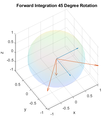 Drift after 9 revolutions