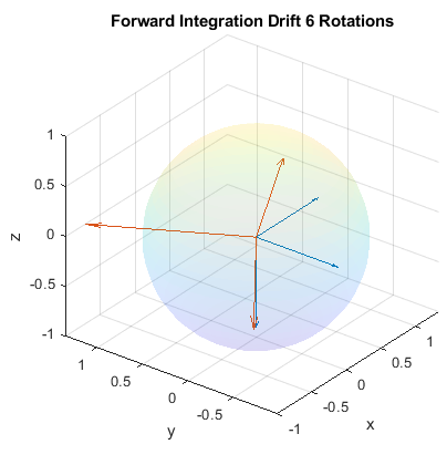 Experimental drift 3D